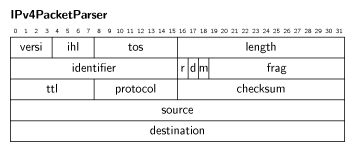 IPv4Packet.png