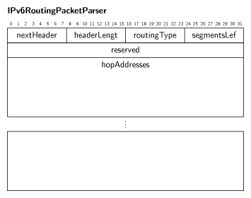IPv6RoutingPacket.png