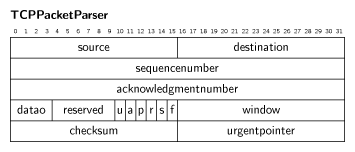 TCPPacket.png