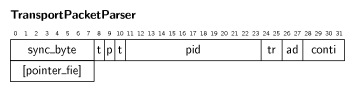 TransportPacket.png
