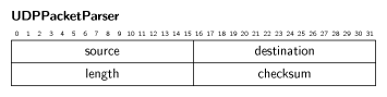 UDPPacket.png