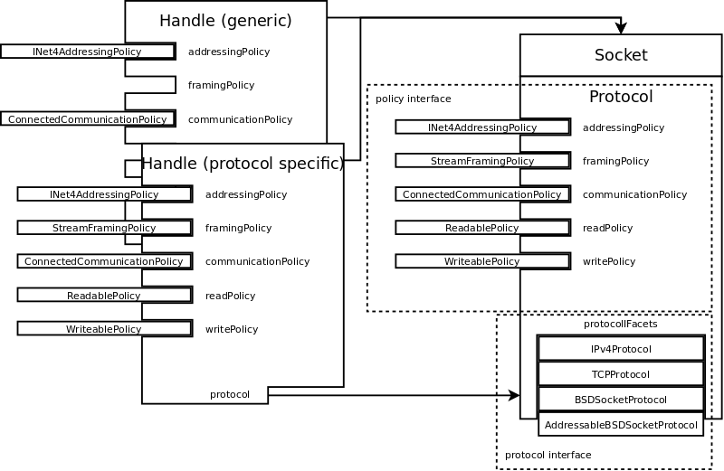 Handle.png