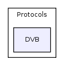 Protocols/DVB/