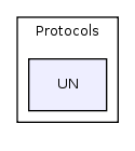 Protocols/UN/