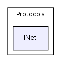 Protocols/INet/