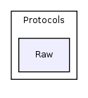 Protocols/Raw/