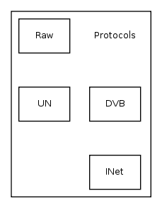 Protocols/