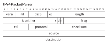 IPv4Packet.png