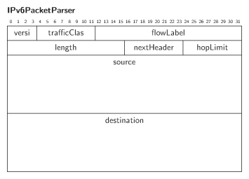 IPv6Packet.png