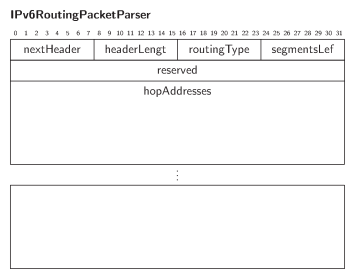 IPv6RoutingPacket.png