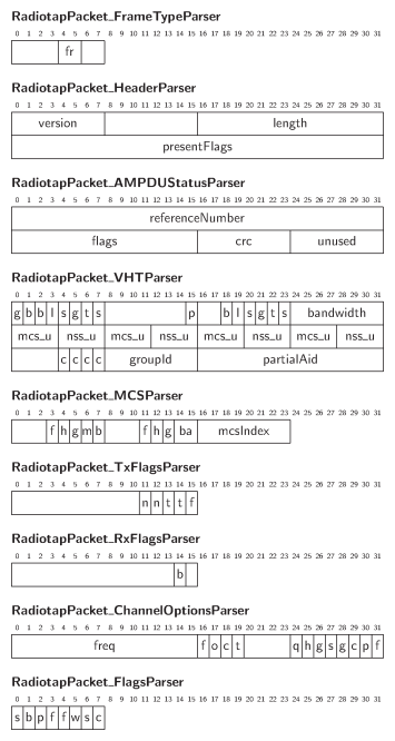 RadiotapPacket.png